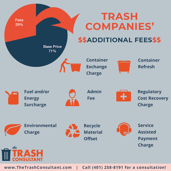 Trash Service Fees and Surcharges – The Trash Consultant